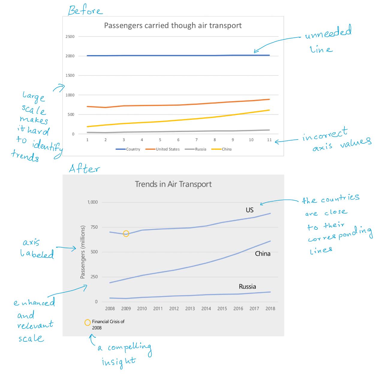 Enhancing a Line Graph - image 1 - student project