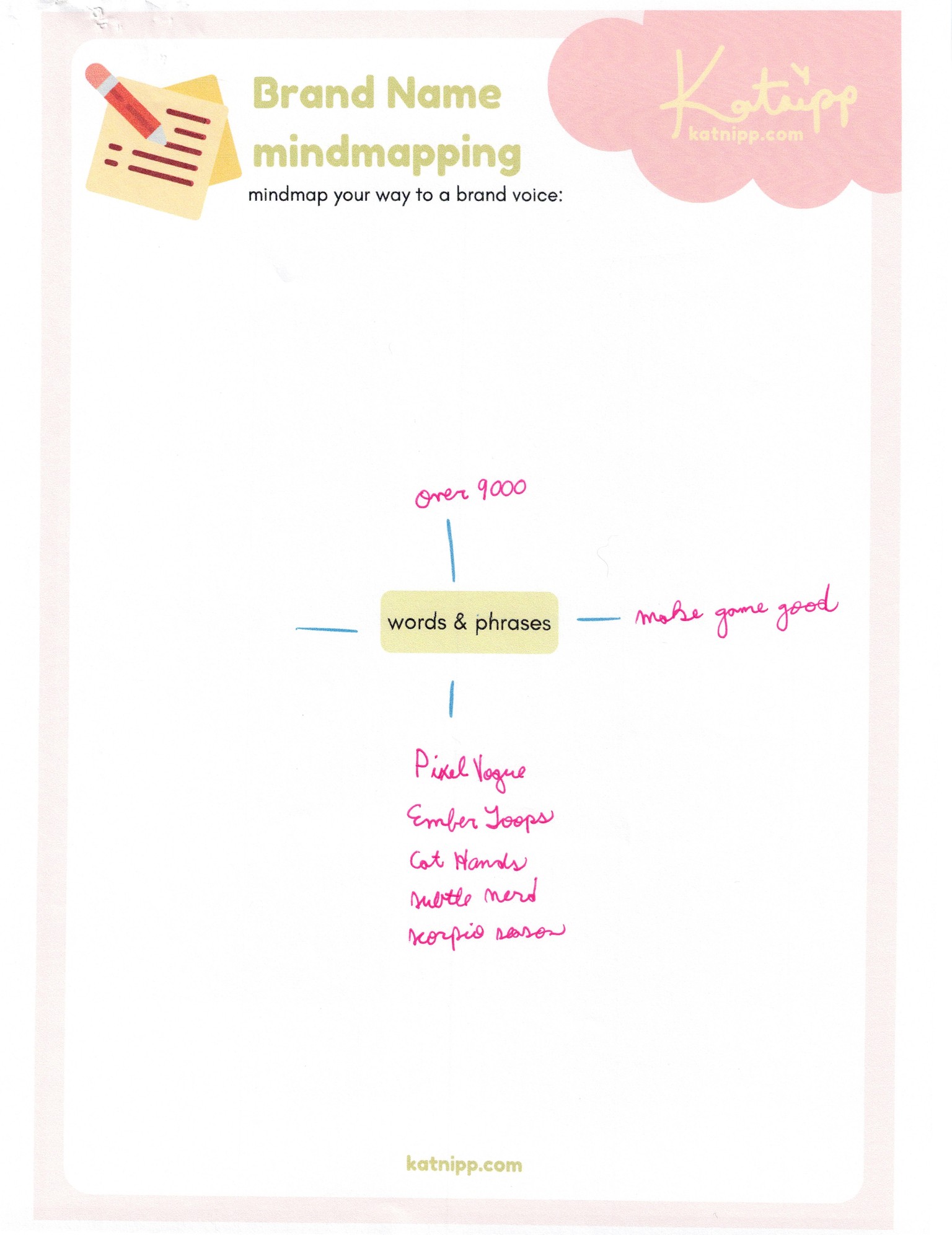 Katnipp Brand Vision mapping - image 4 - student project