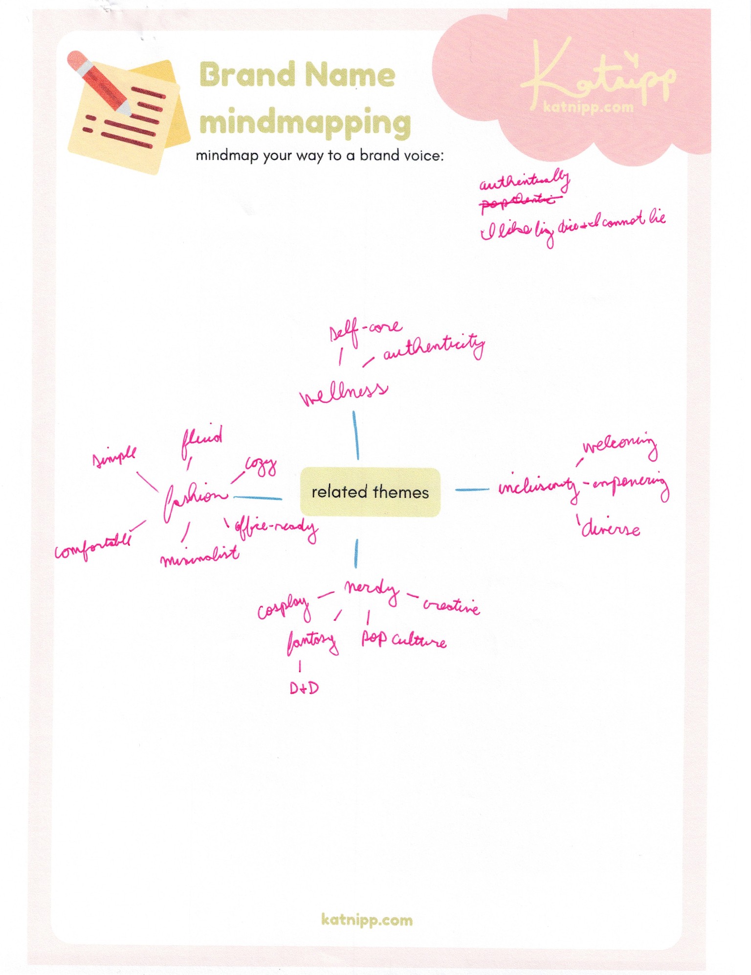 Katnipp Brand Vision mapping - image 3 - student project