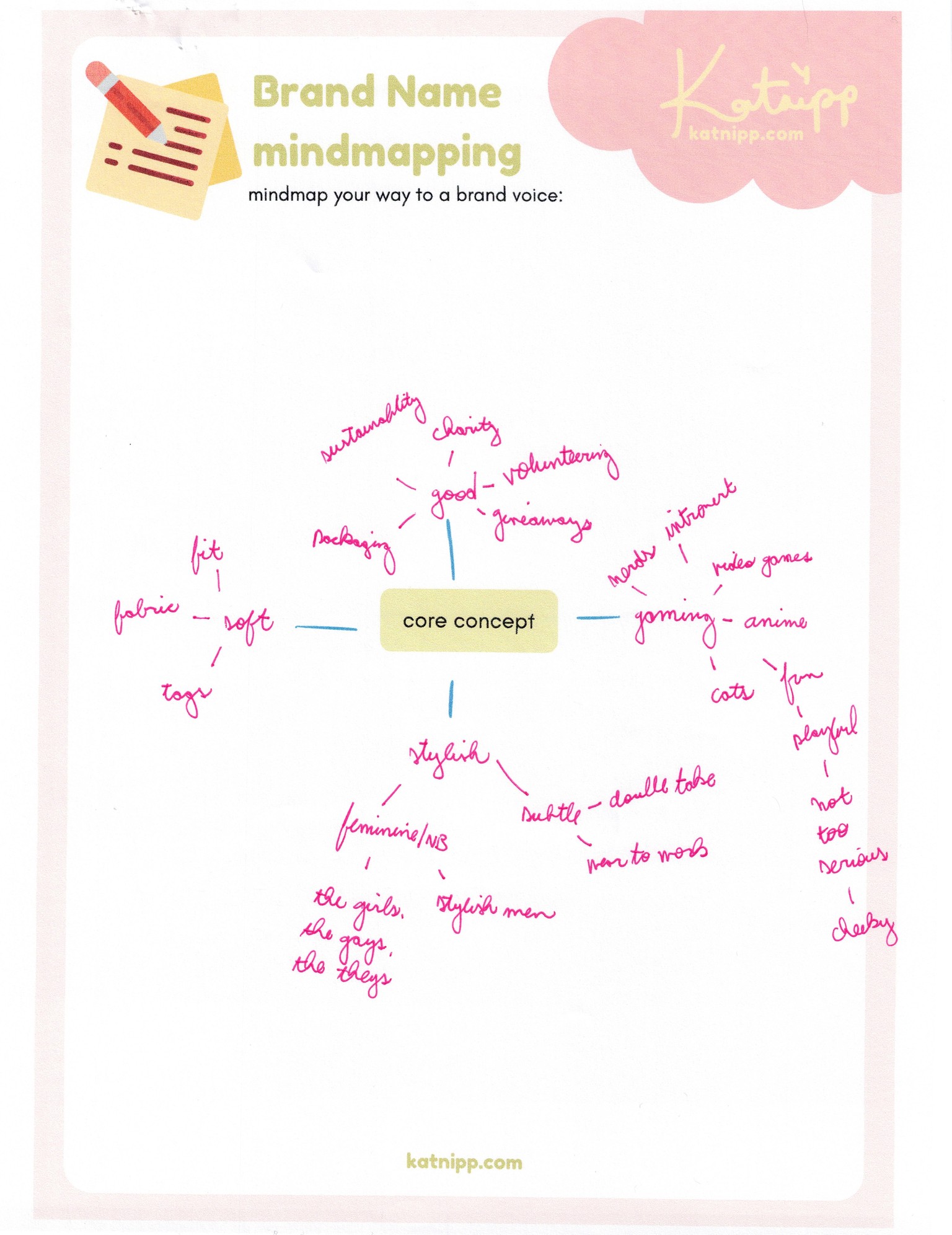 Katnipp Brand Vision mapping - image 2 - student project