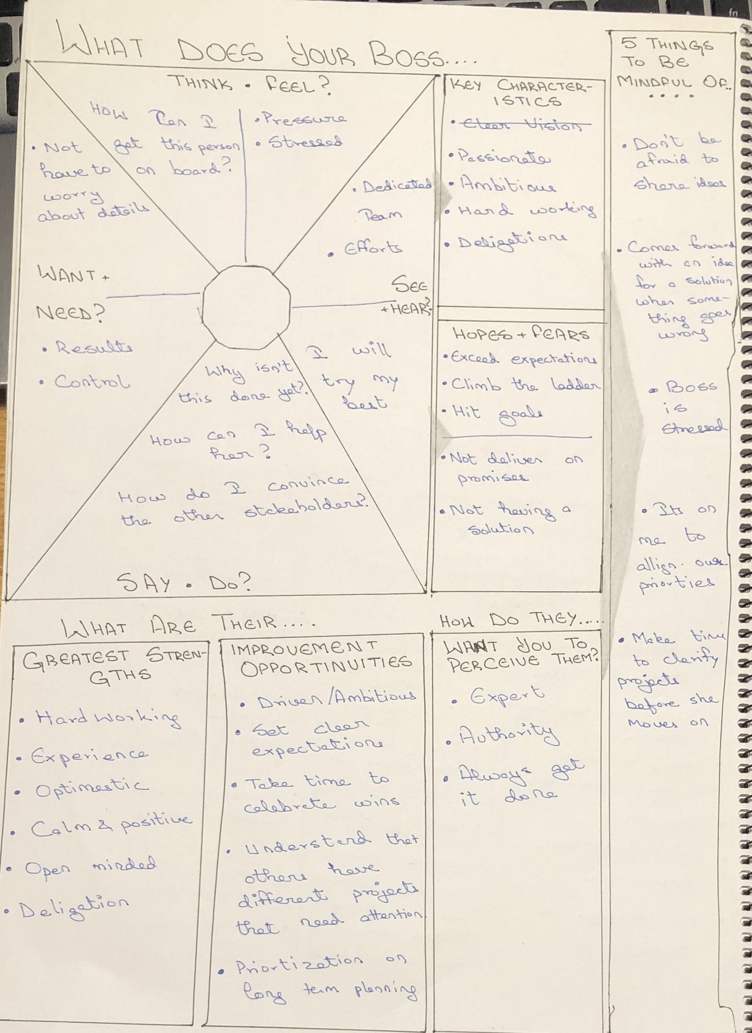 My introspection for my current corporate life - image 2 - student project