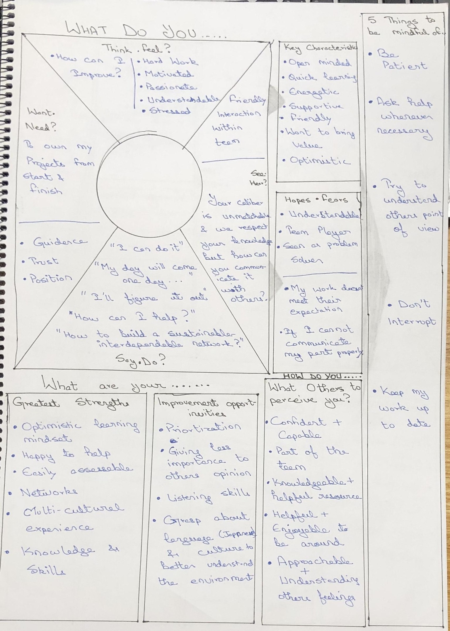 My introspection for my current corporate life - image 1 - student project