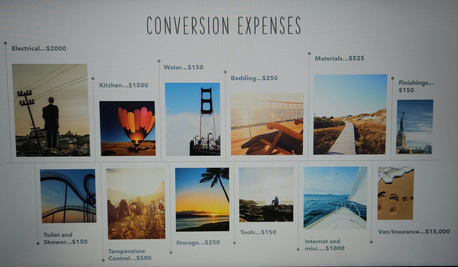 My Roadmap Toward Van Living - image 4 - student project