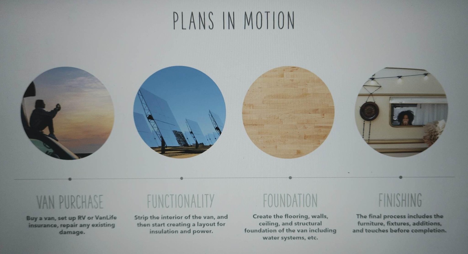 My Roadmap Toward Van Living - image 5 - student project