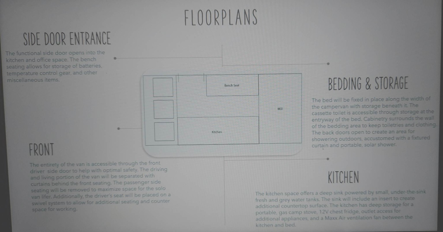 My Roadmap Toward Van Living - image 3 - student project