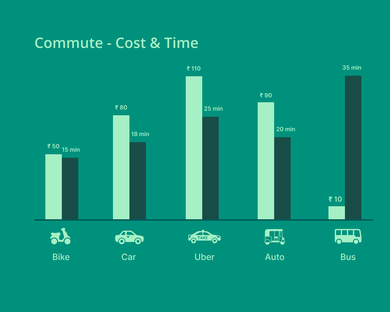 My Commute Experience - image 1 - student project