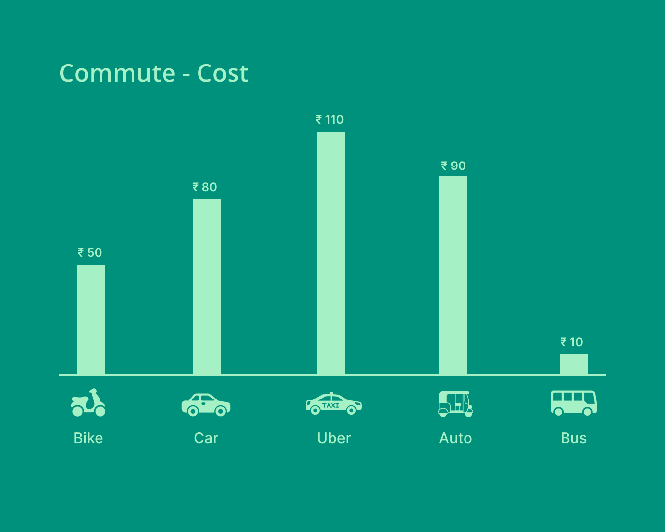 My Commute Experience - image 2 - student project