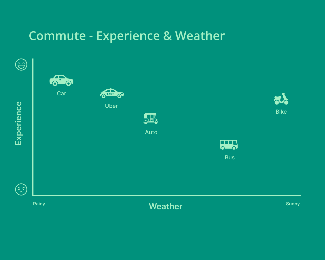My Commute Experience - image 3 - student project