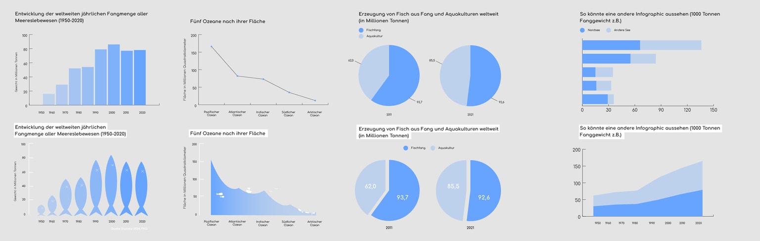 Infographics - image 1 - student project