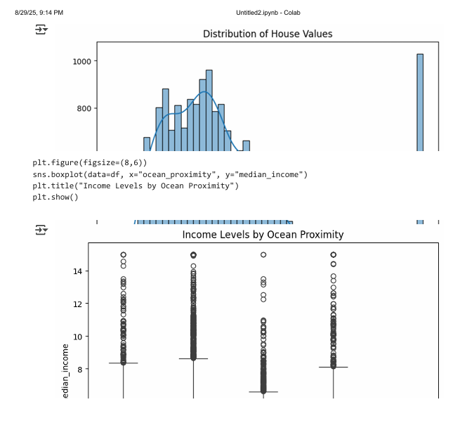 house vs income - image 2 - student project