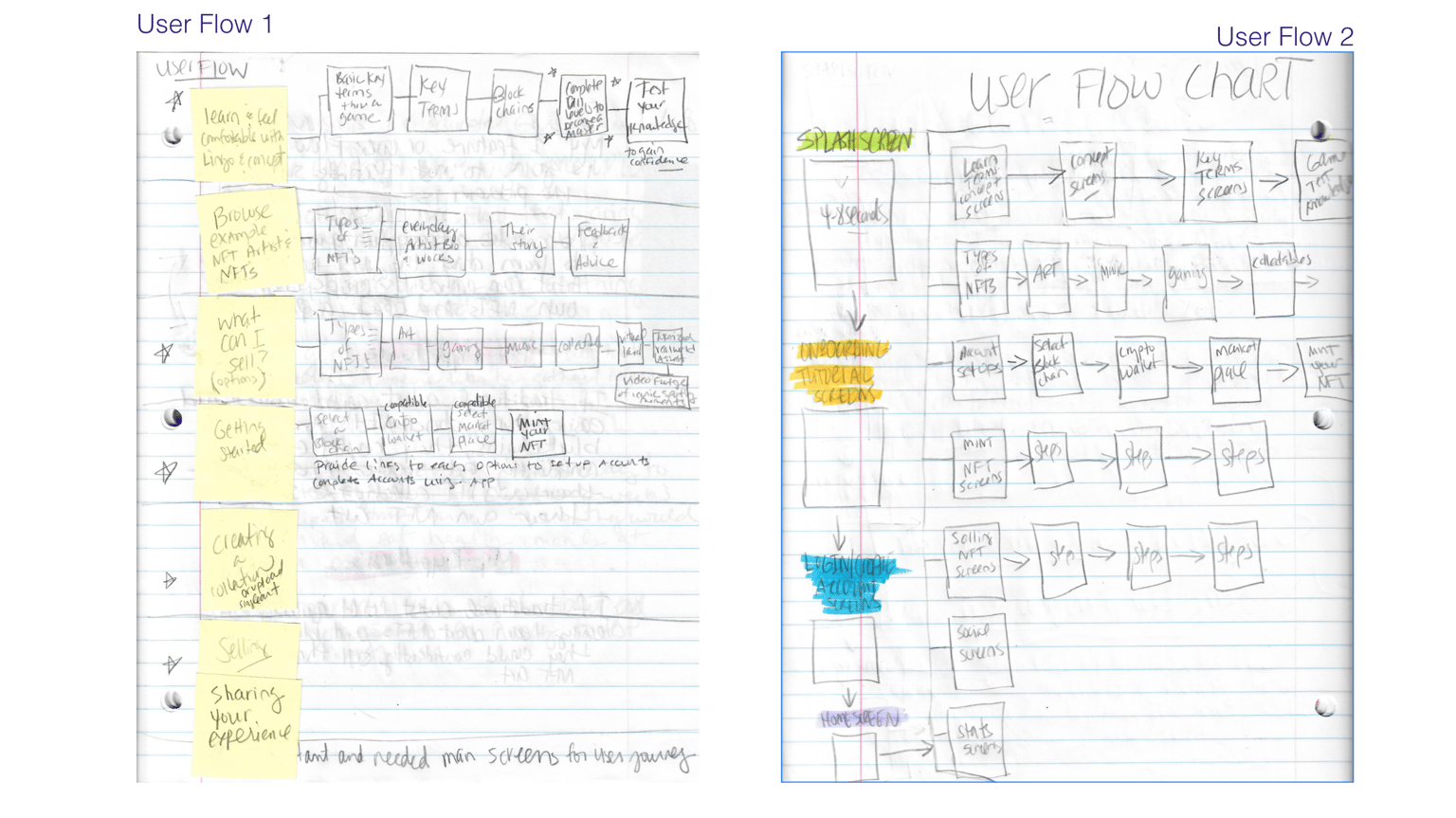 What in the world is an NFT? - image 5 - student project