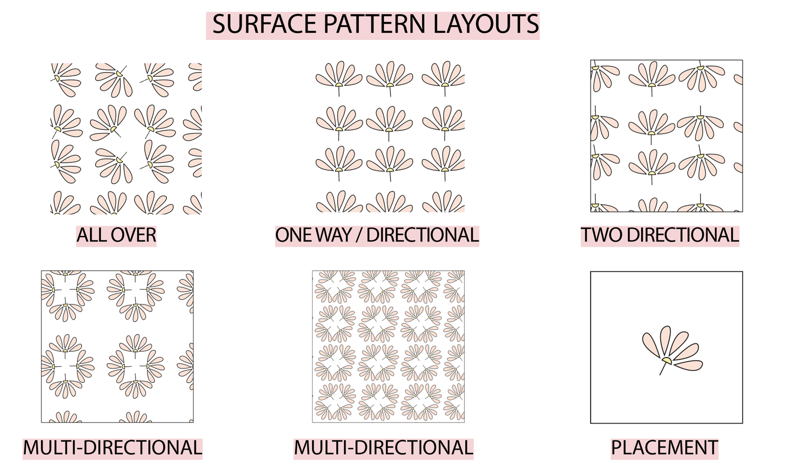 Daisy patterns@@ - image 1 - student project
