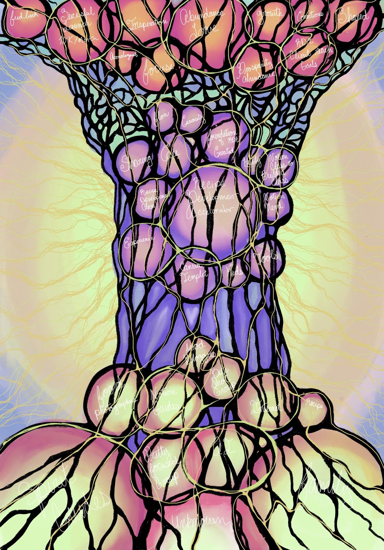 Prosperity Abundant Goal Neurotree - image 1 - student project