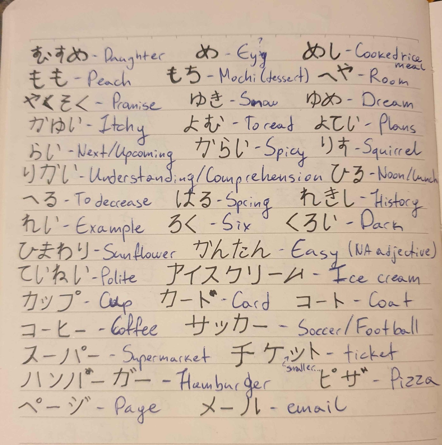 Recommended Vocabulary - Write-down - image 2 - student project