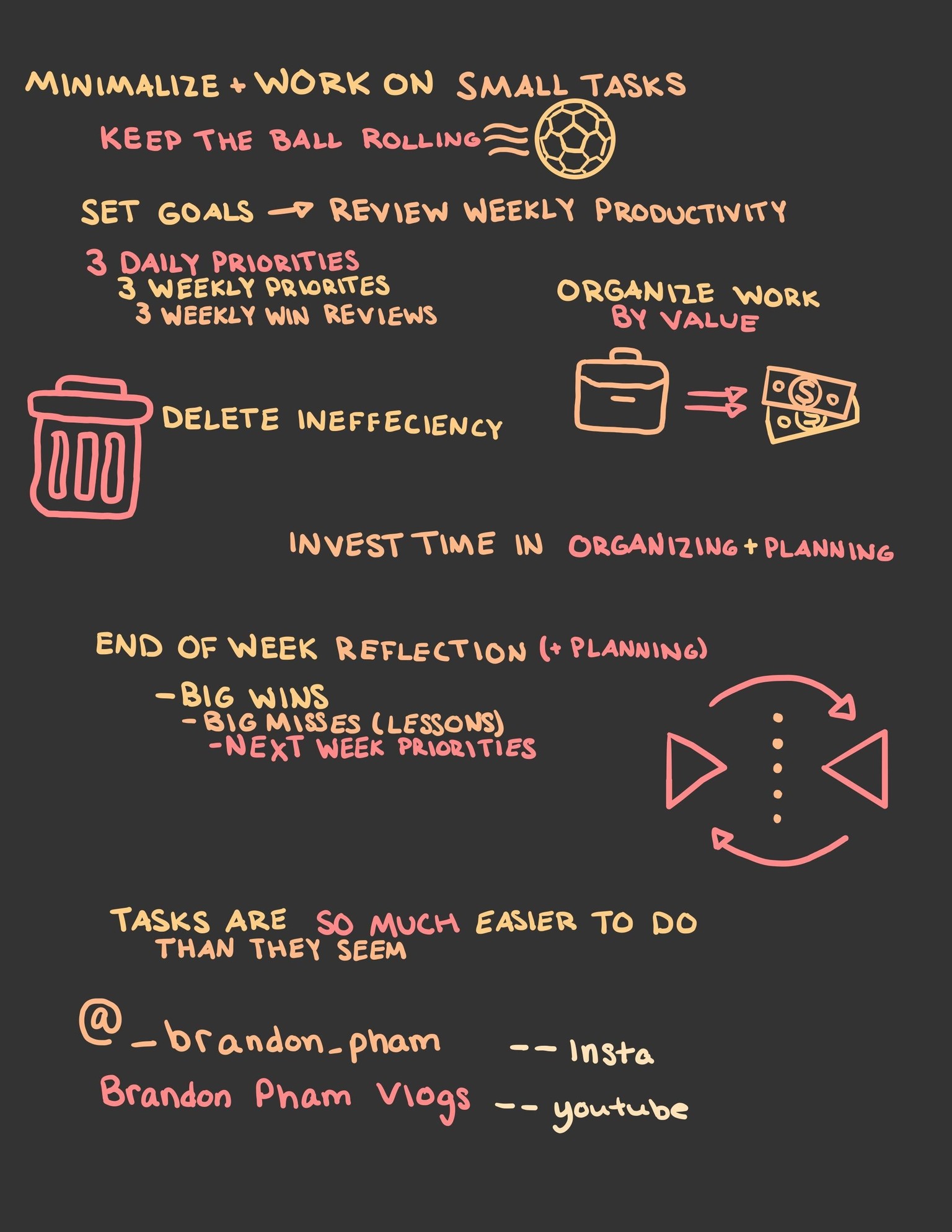 Notes - image 2 - student project