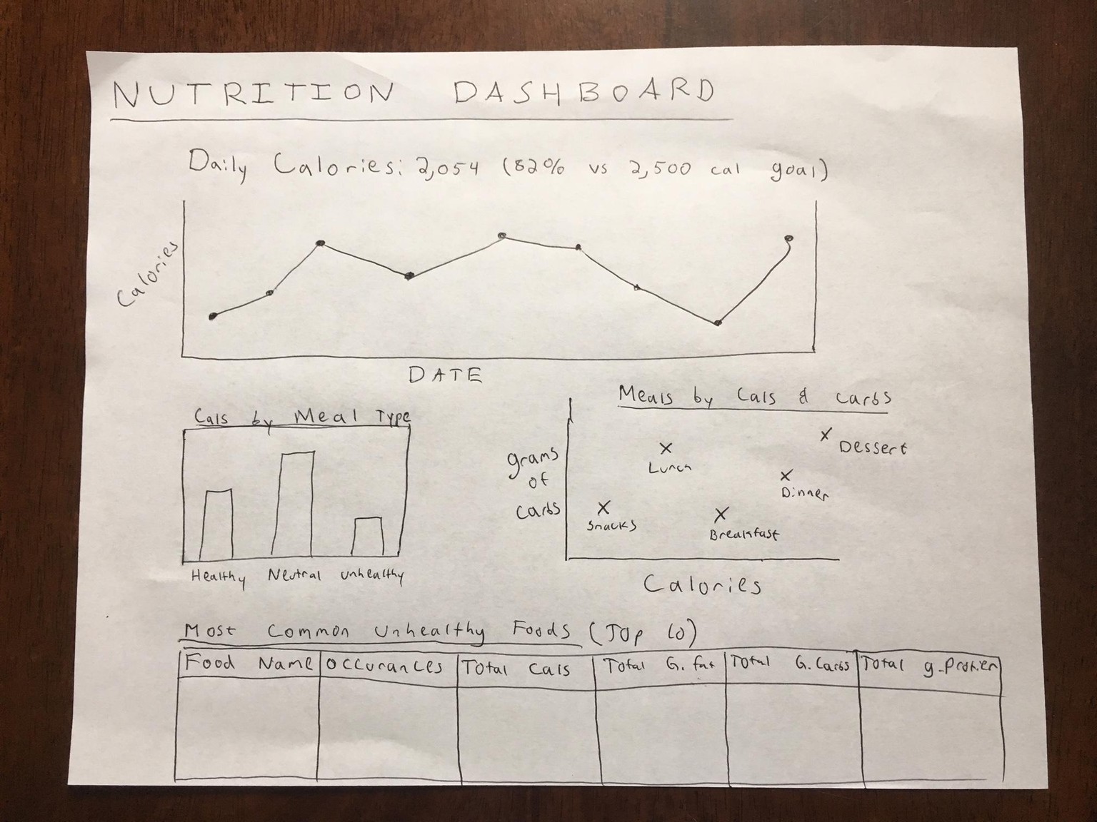 Nutrition Dashboard - image 1 - student project
