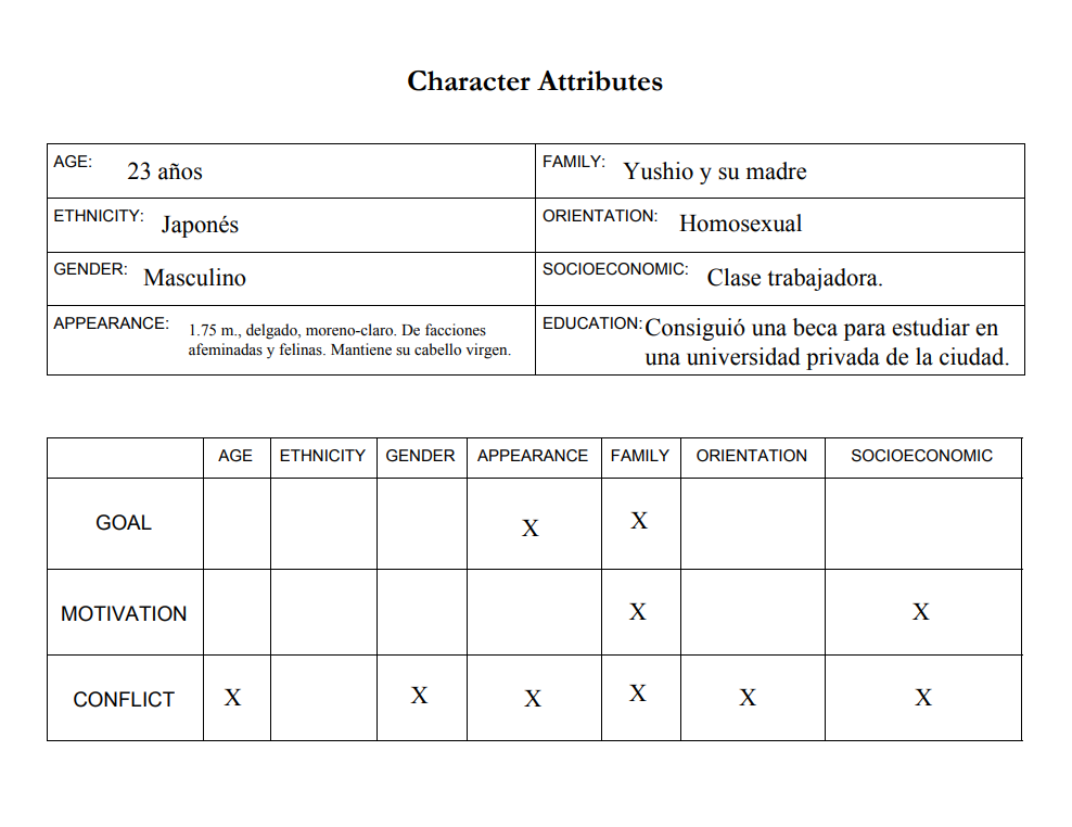 Project for the Writing Authentic Fiction: How to Build a Believable Character class - image 2 - student project