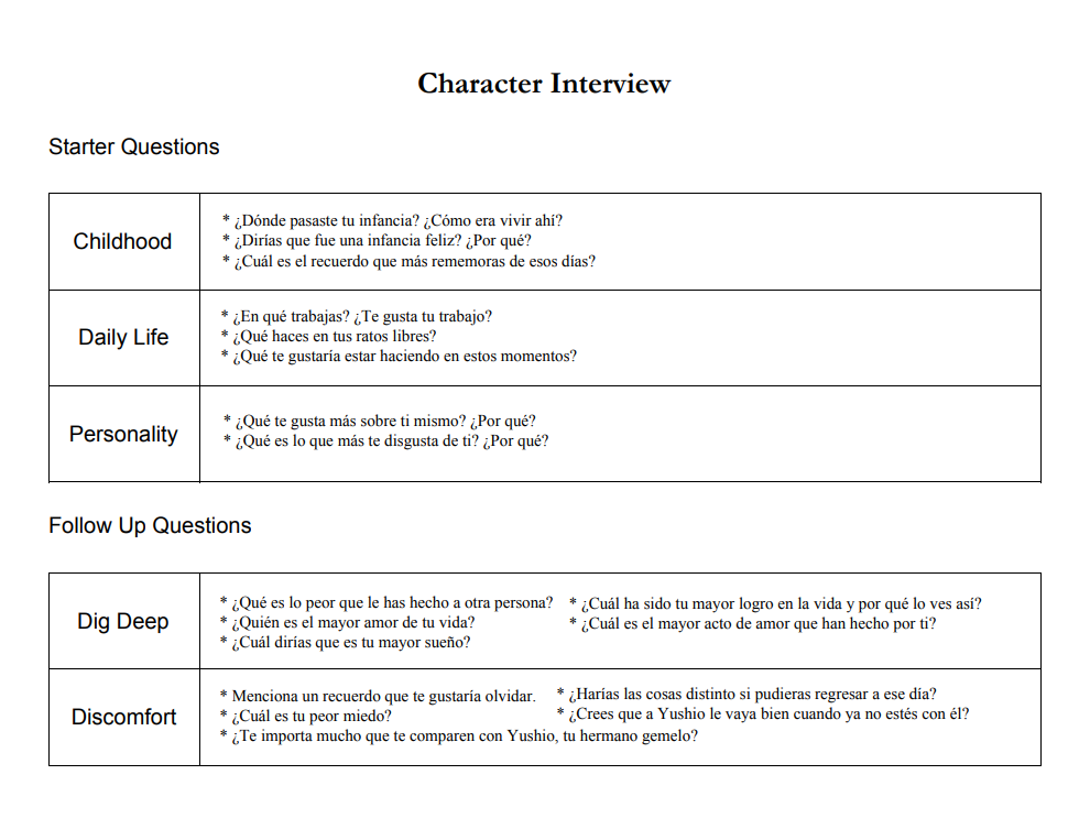Project for the Writing Authentic Fiction: How to Build a Believable Character class - image 3 - student project