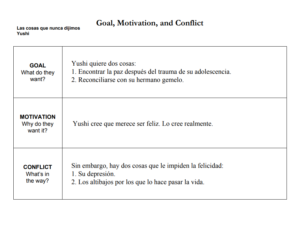 Project for the Writing Authentic Fiction: How to Build a Believable Character class - image 1 - student project