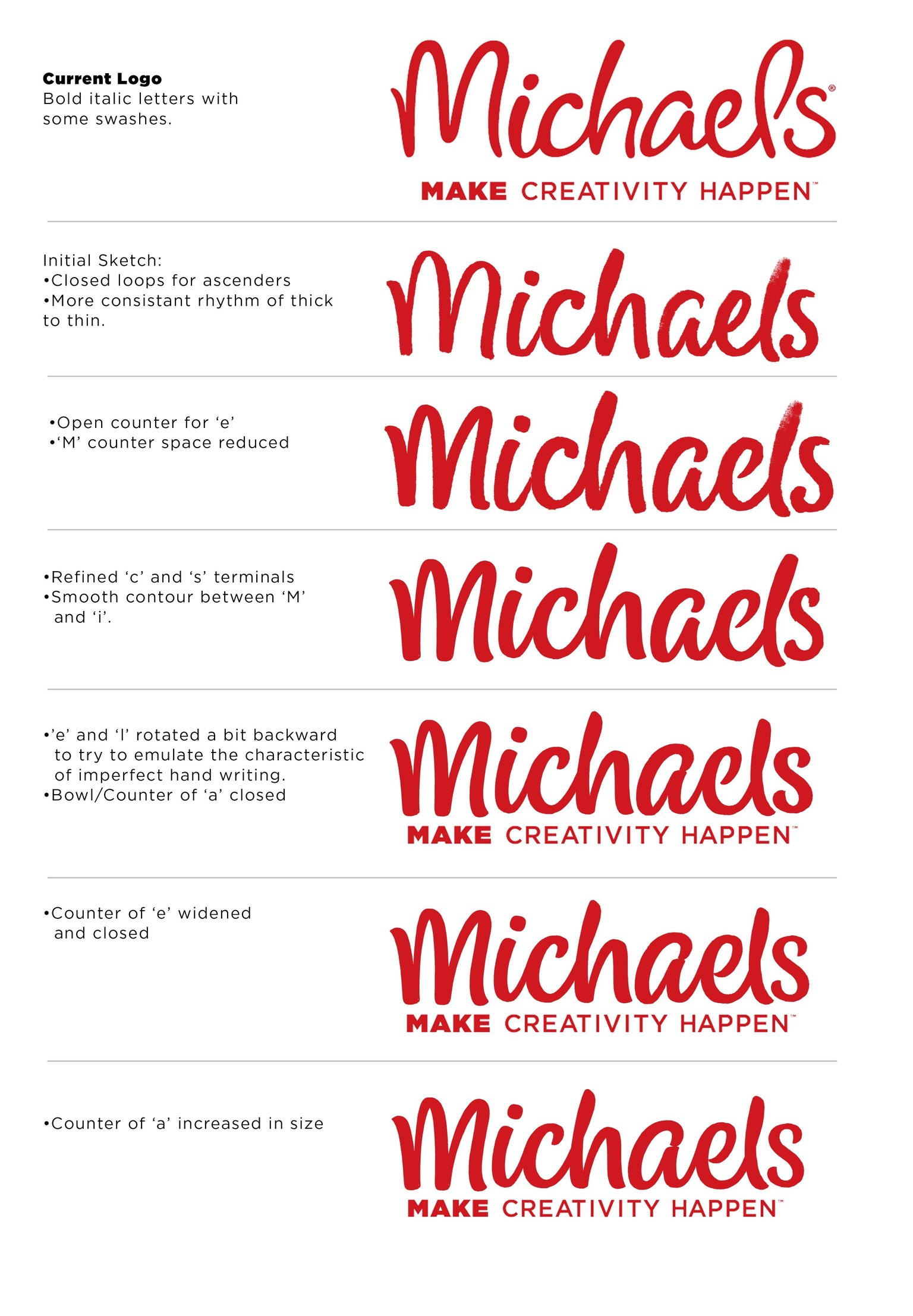 Michaels Craft Store Refresh - image 3 - student project