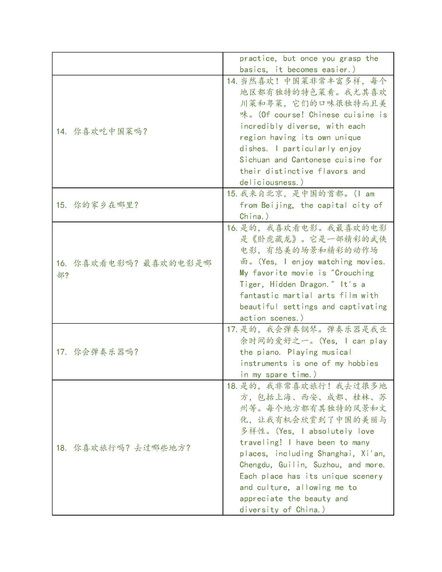 Language Learning With ChatGPT Project - image 2 - student project