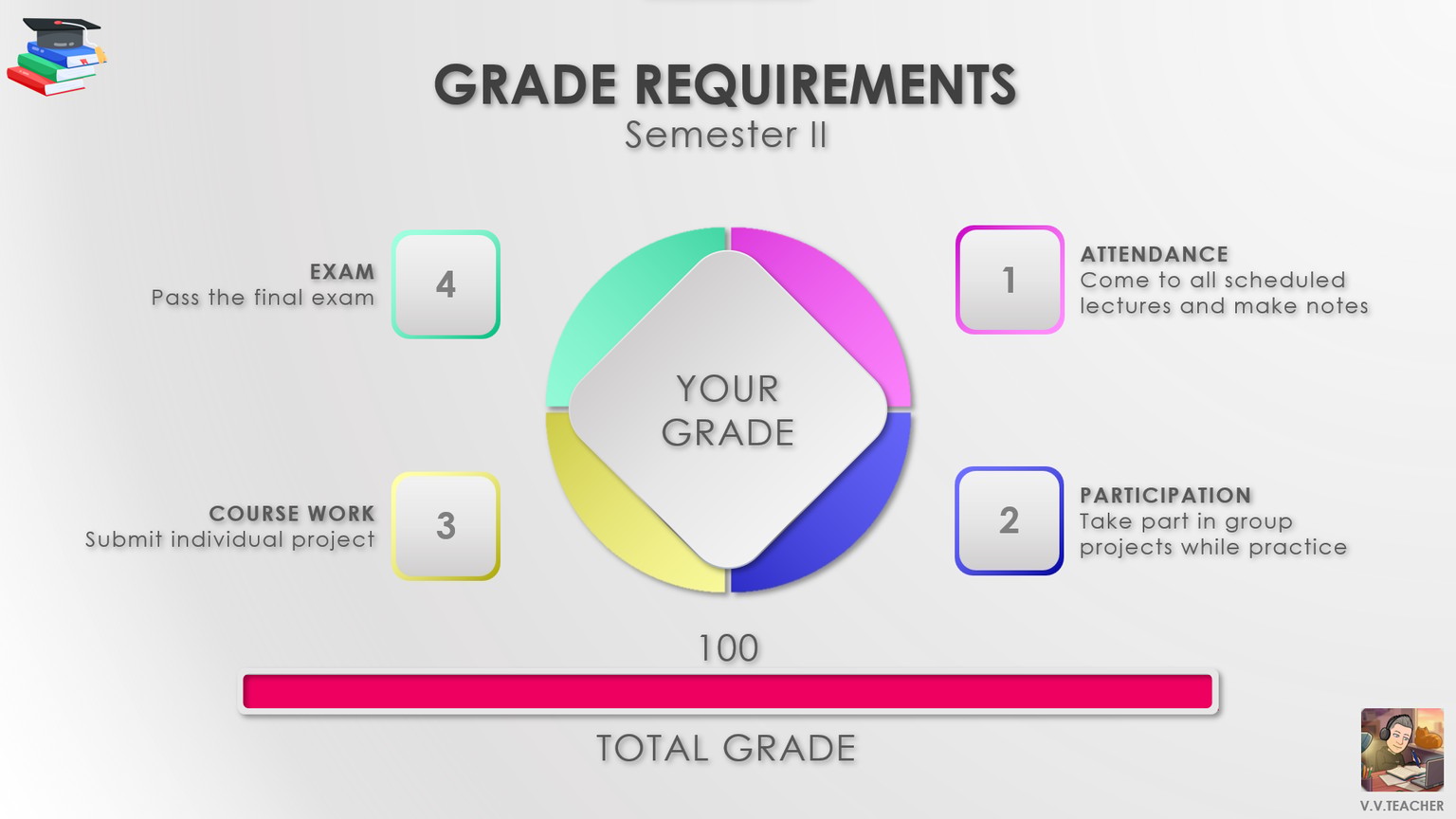Simple Grade Infographics Demo - image 1 - student project