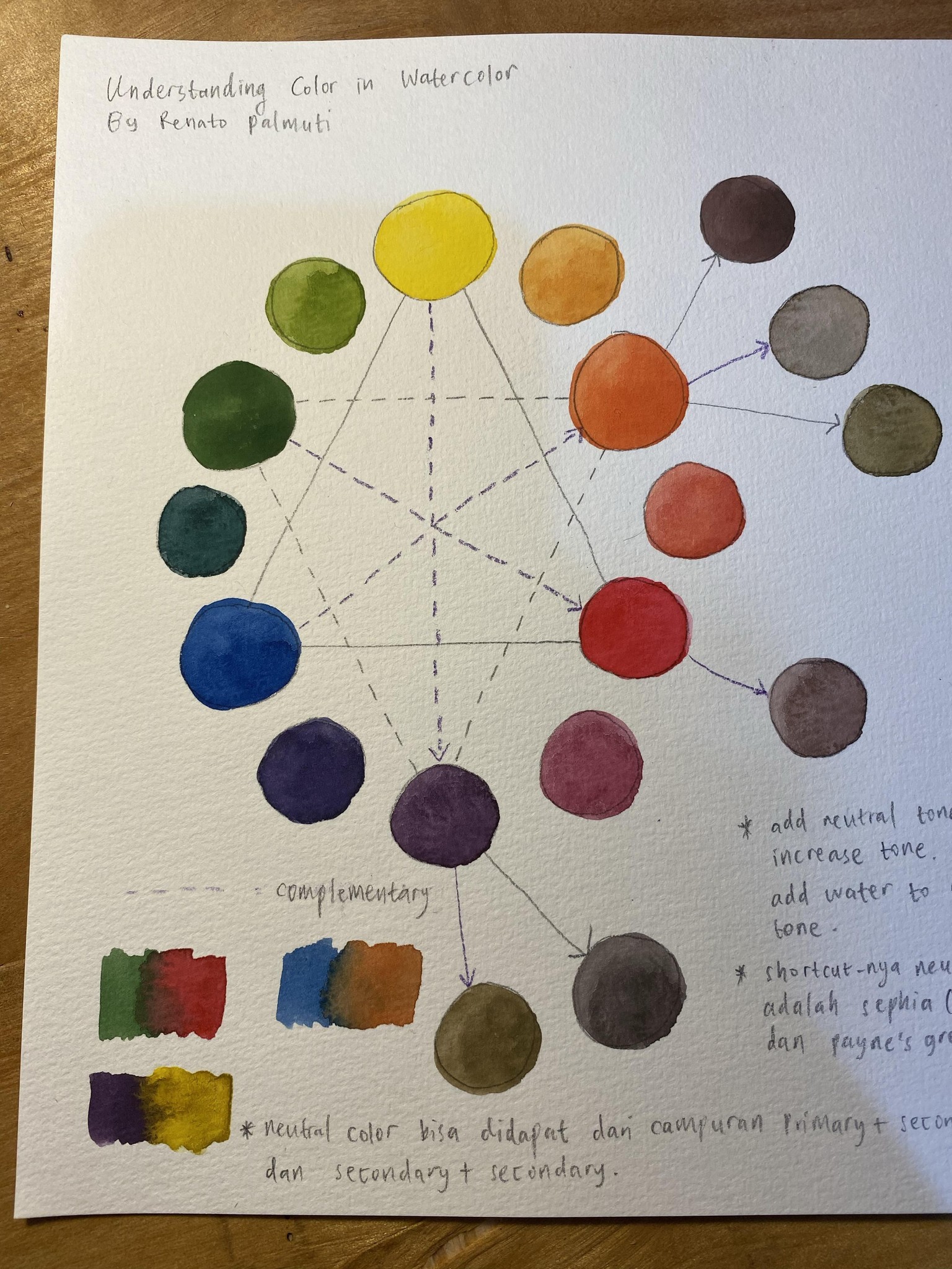 Understanding Color - image 1 - student project