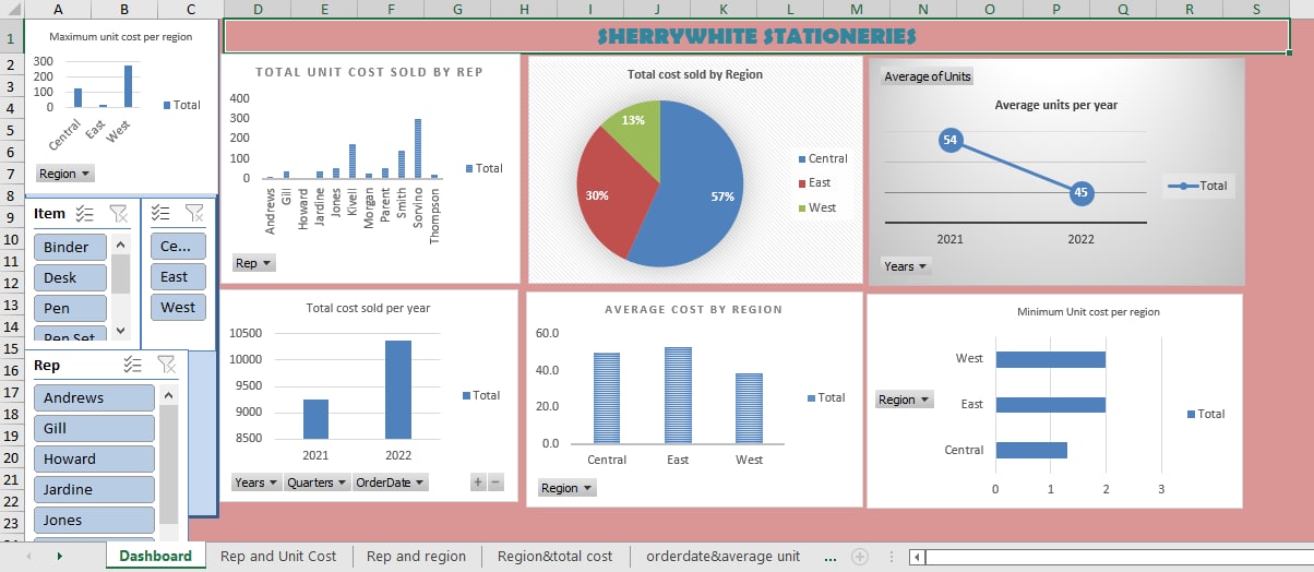 Data analysis - image 1 - student project