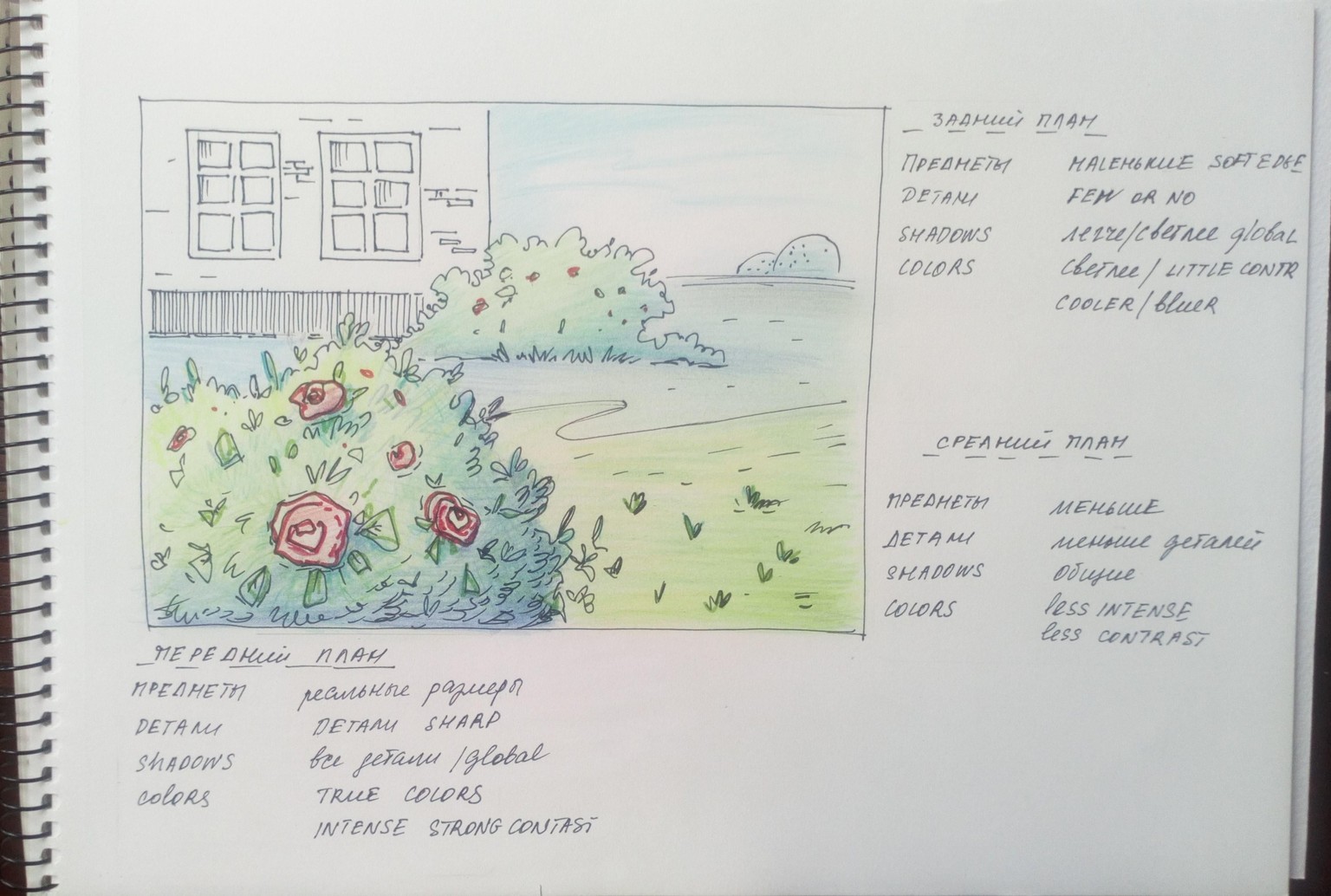 Greenery in Urban Sketching - image 1 - student project