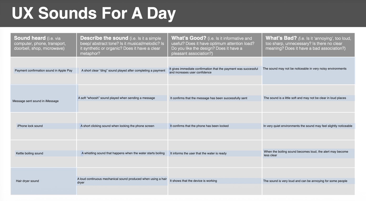 PART 1: UX Sounds For A Day - image 1 - student project