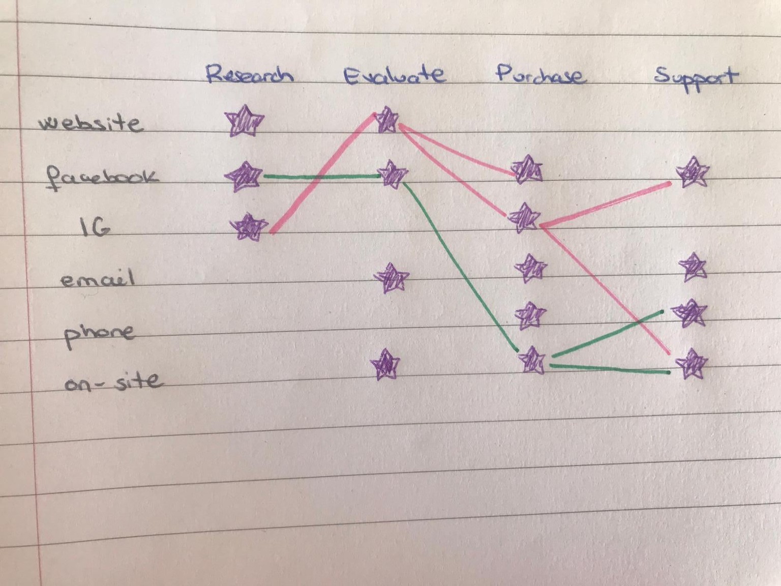 MAP YOUR USER CUSTOMER - image 2 - student project