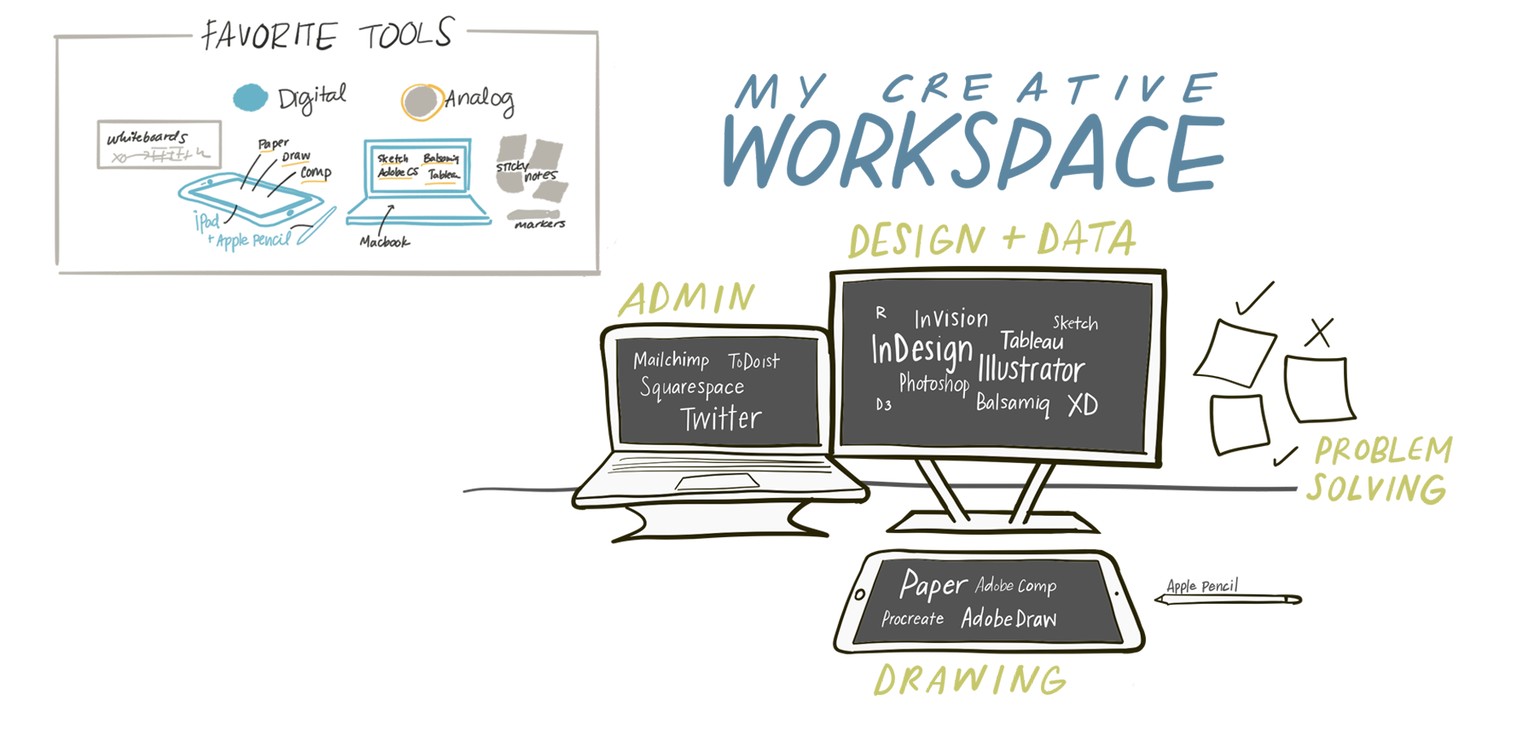 My Visual Resume Charts - image 3 - student project