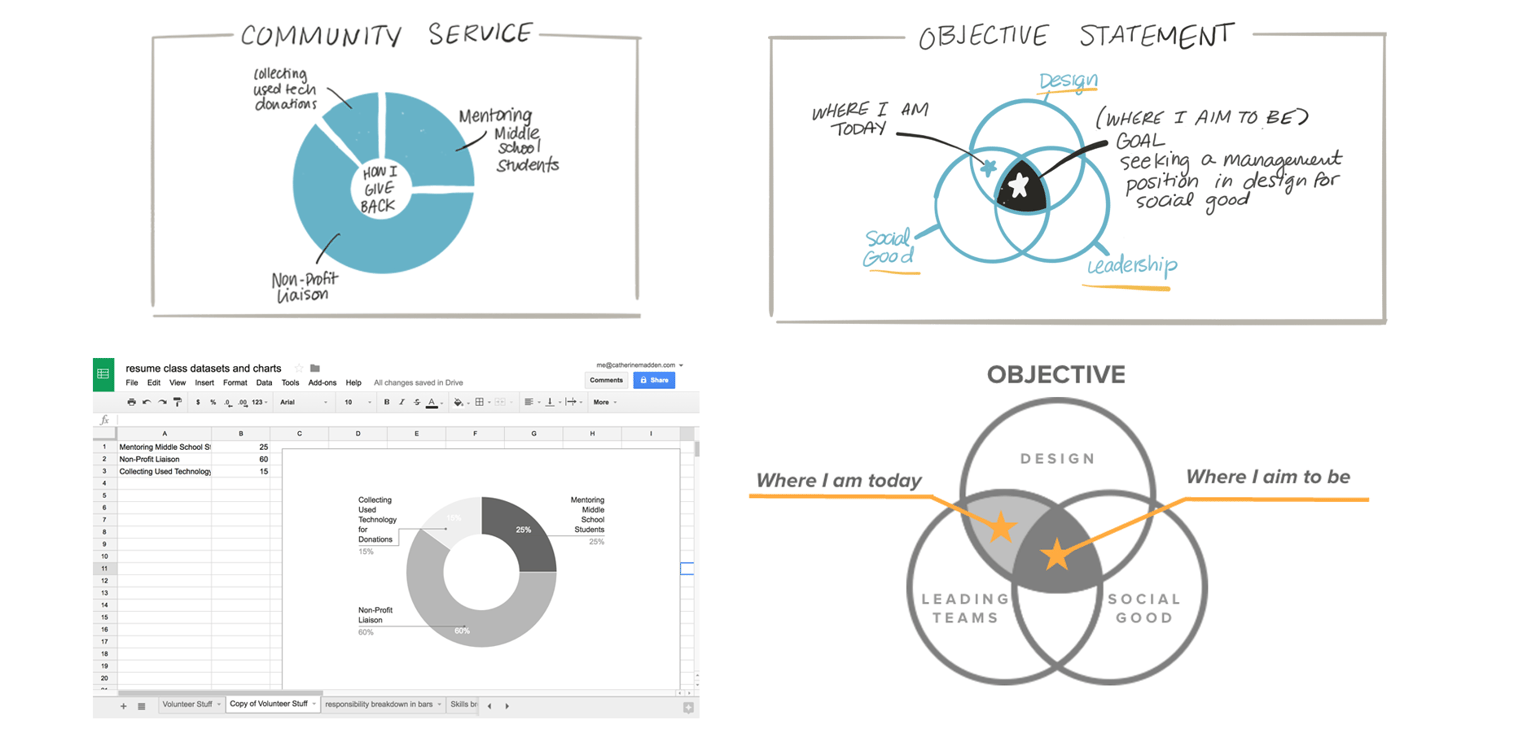 My Visual Resume Charts - image 4 - student project