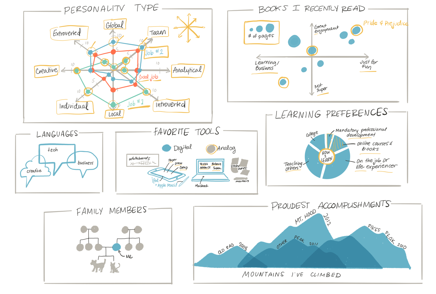 My Visual Resume Charts - image 2 - student project