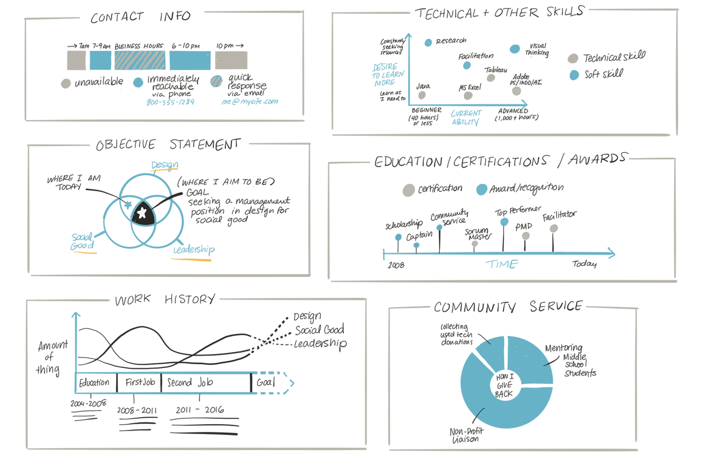 My Visual Resume Charts - image 1 - student project