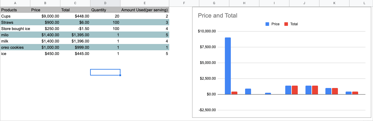 Charts and Formulas - image 1 - student project