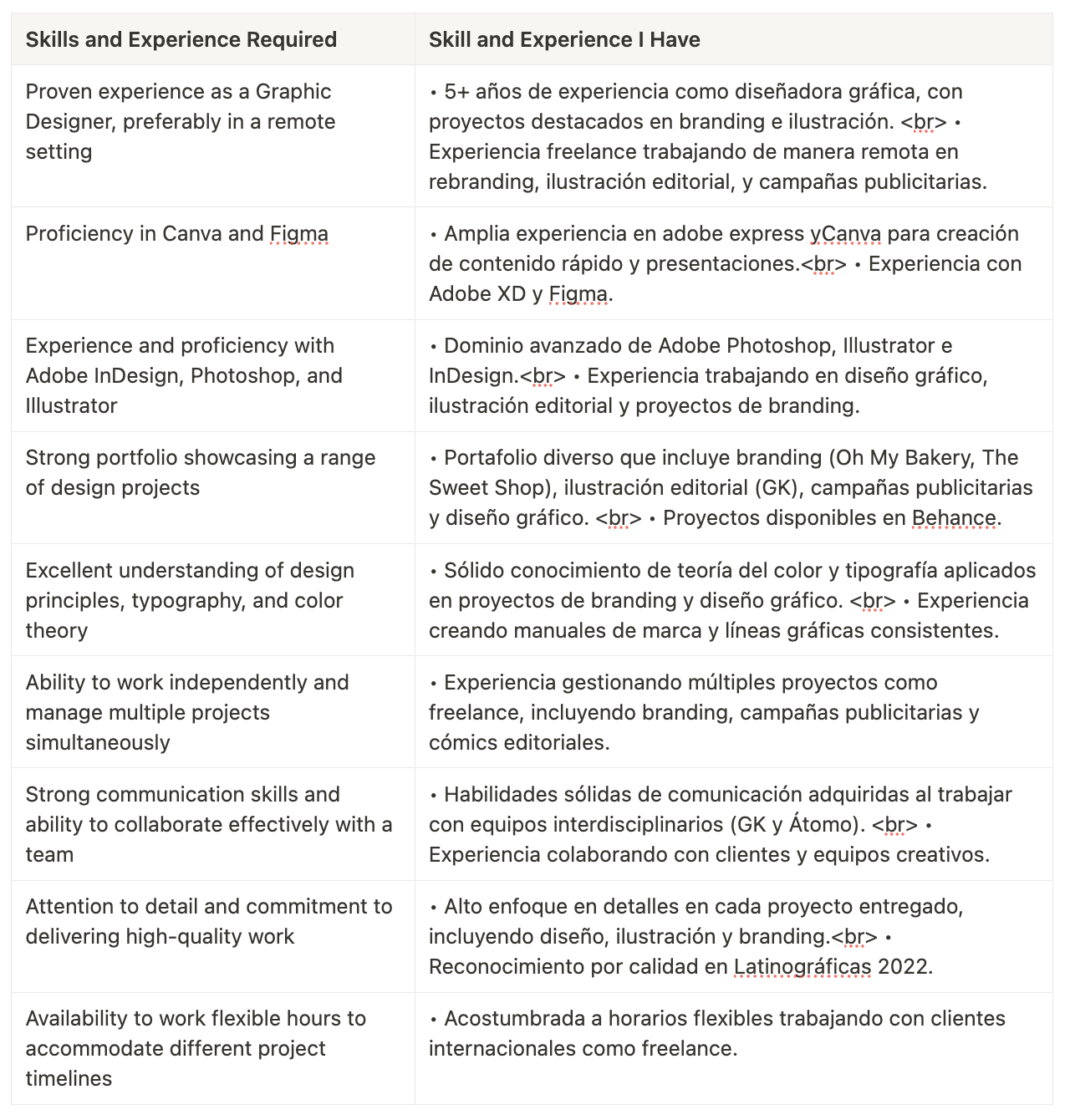 How To Write Your First Resume/CV - image 2 - student project