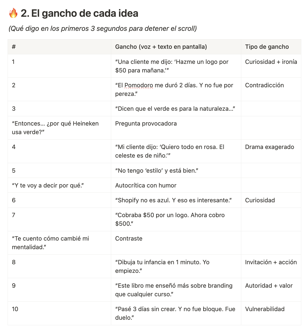 Mapa de contenido viral. - image 3 - student project