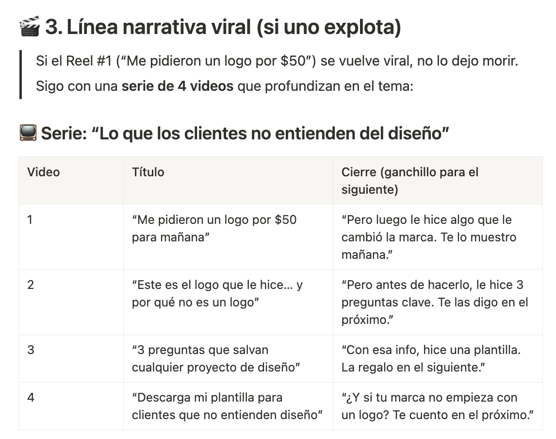 Mapa de contenido viral. - image 1 - student project