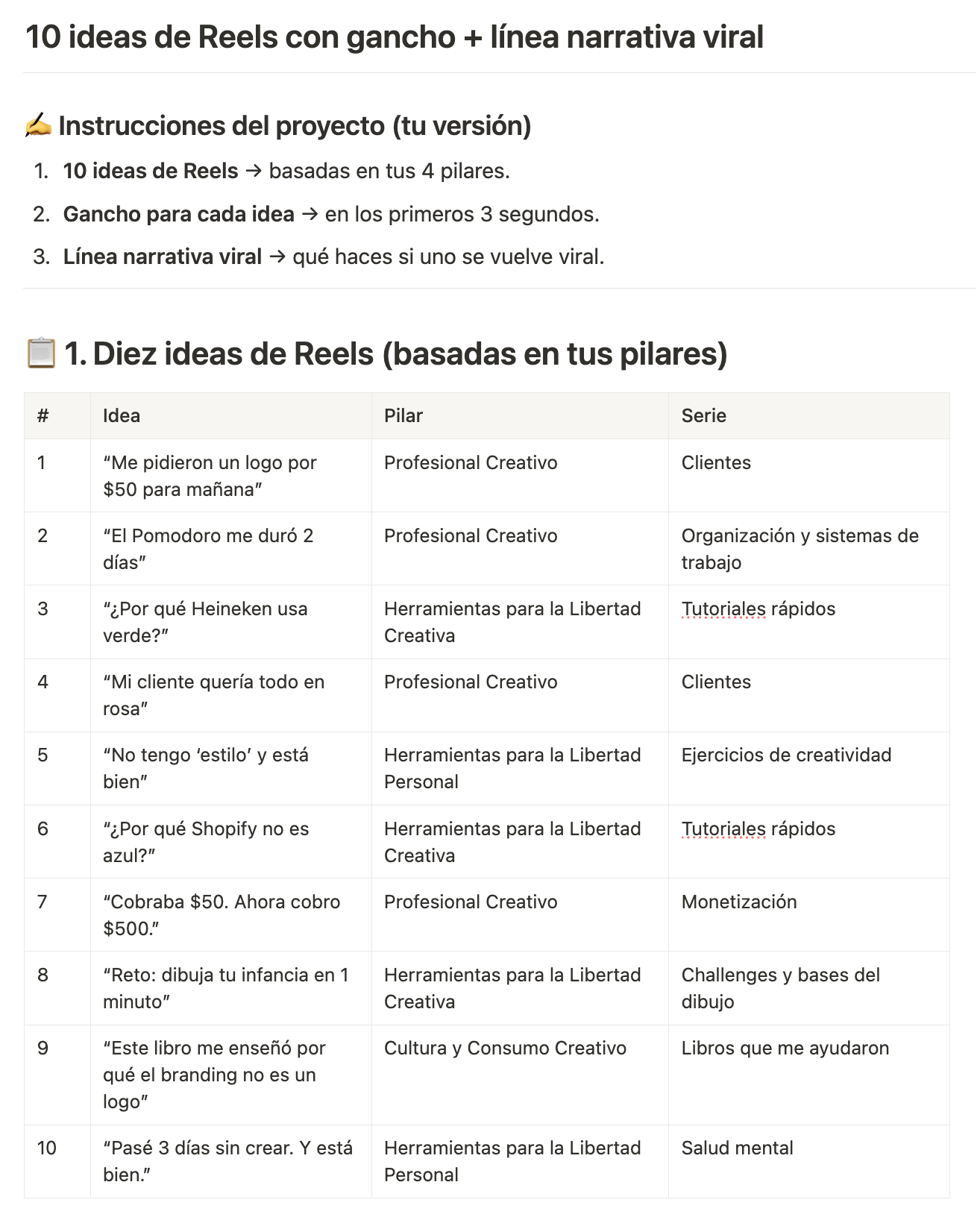 Mapa de contenido viral. - image 2 - student project
