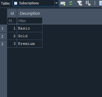 SQL Business Database Demo - image 4 - student project