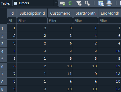 SQL Business Database Demo - image 3 - student project