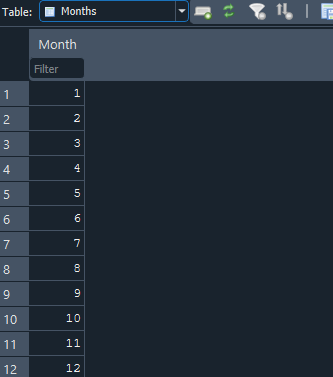 SQL Business Database Demo - image 2 - student project