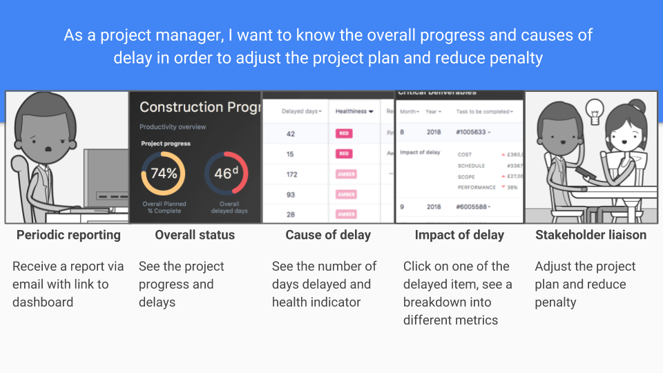 Storyboard for a project management tool - image 2 - student project