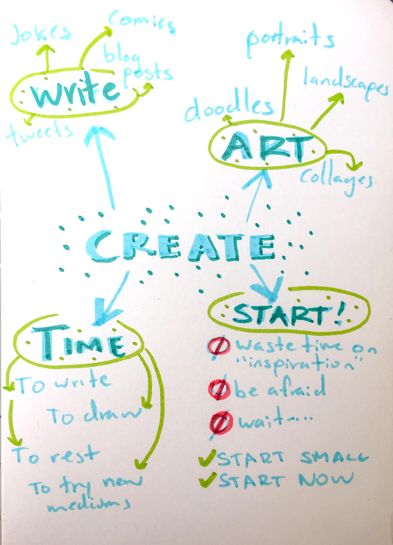 Mind map - image 1 - student project