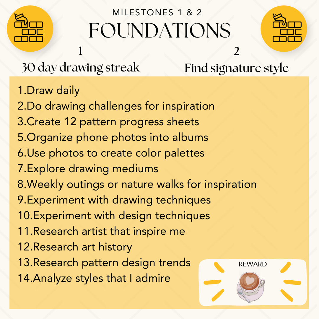 My Roadmap - image 2 - student project