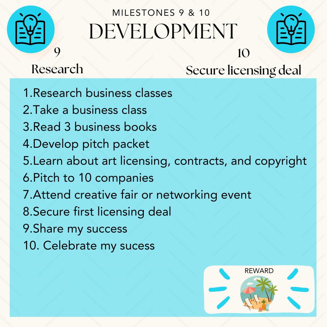 My Roadmap - image 6 - student project