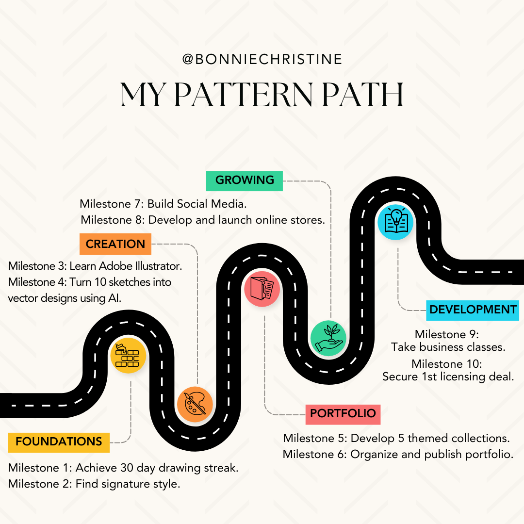 My Roadmap - image 1 - student project