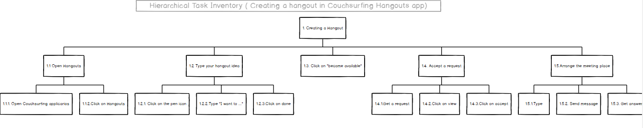 Project tasks - image 11 - student project