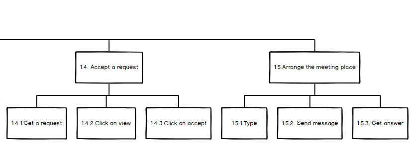Project tasks - image 13 - student project